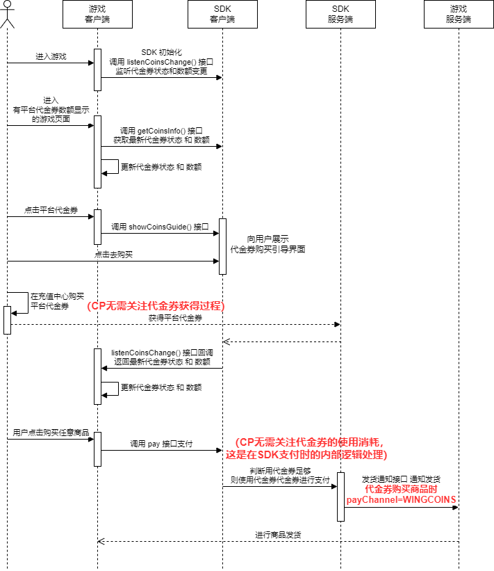 平台代金券流程.drawio (2)