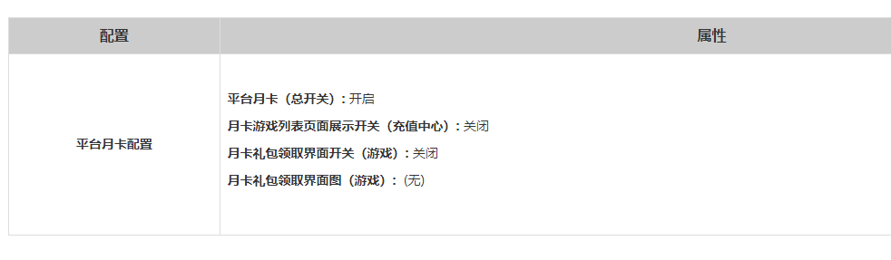 月卡配置