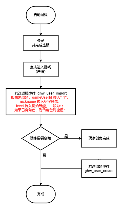 进服创角事件顺序流程v2_内部设置首次进服.drawio
