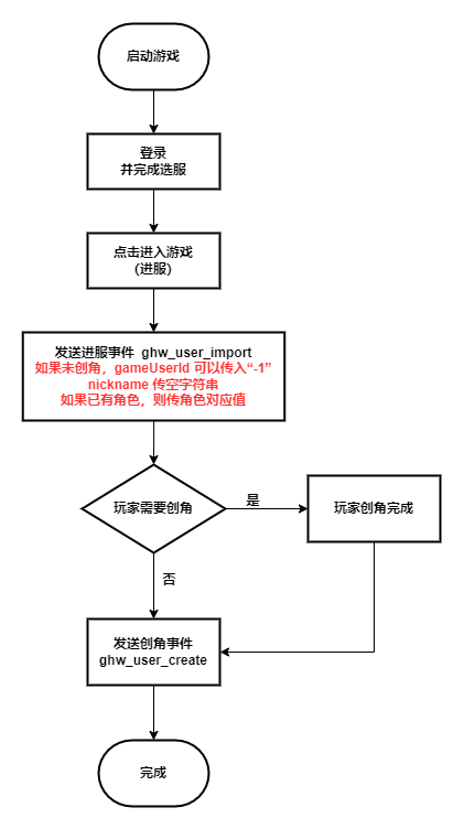 进服创角事件顺序流程v2_内部设置首次进服.drawio
