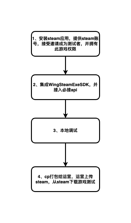 steam exe接入流程.drawio